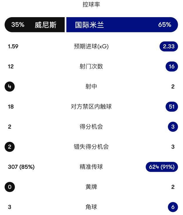了解87365最快检测中心