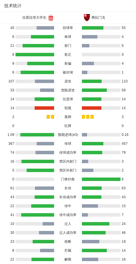 87365最快检测中心相关图片