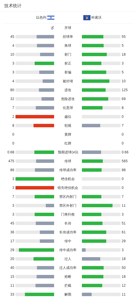 了解36365线路检测中心