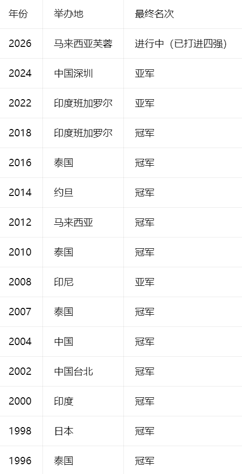 了解87365最快检测中心