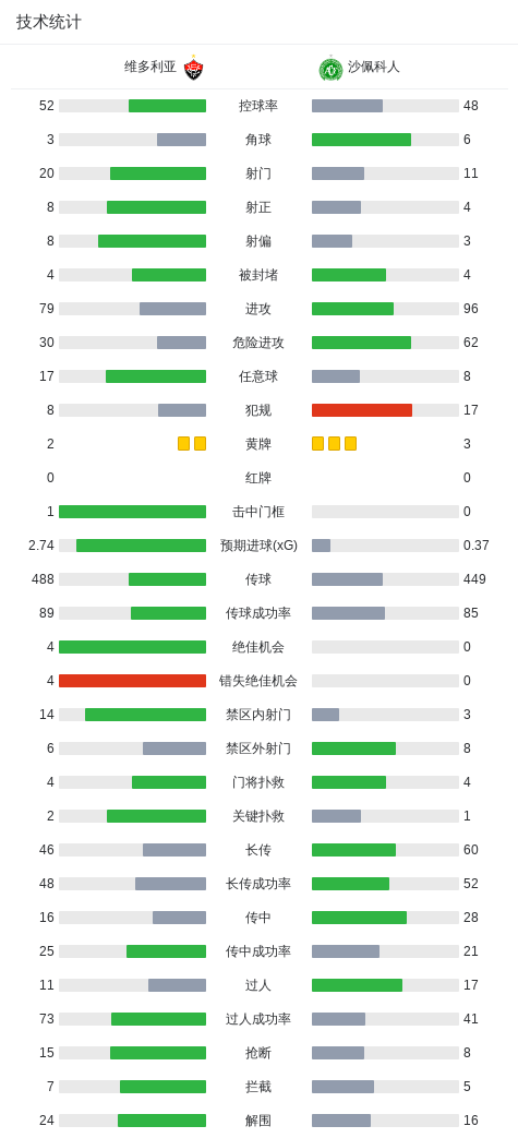 36365线路检测中心相关图片