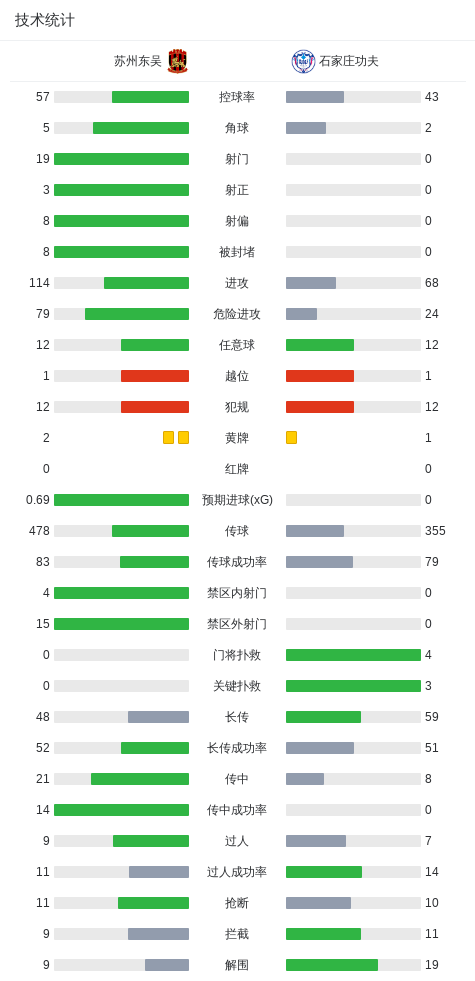 36365最新线路检测案例展示