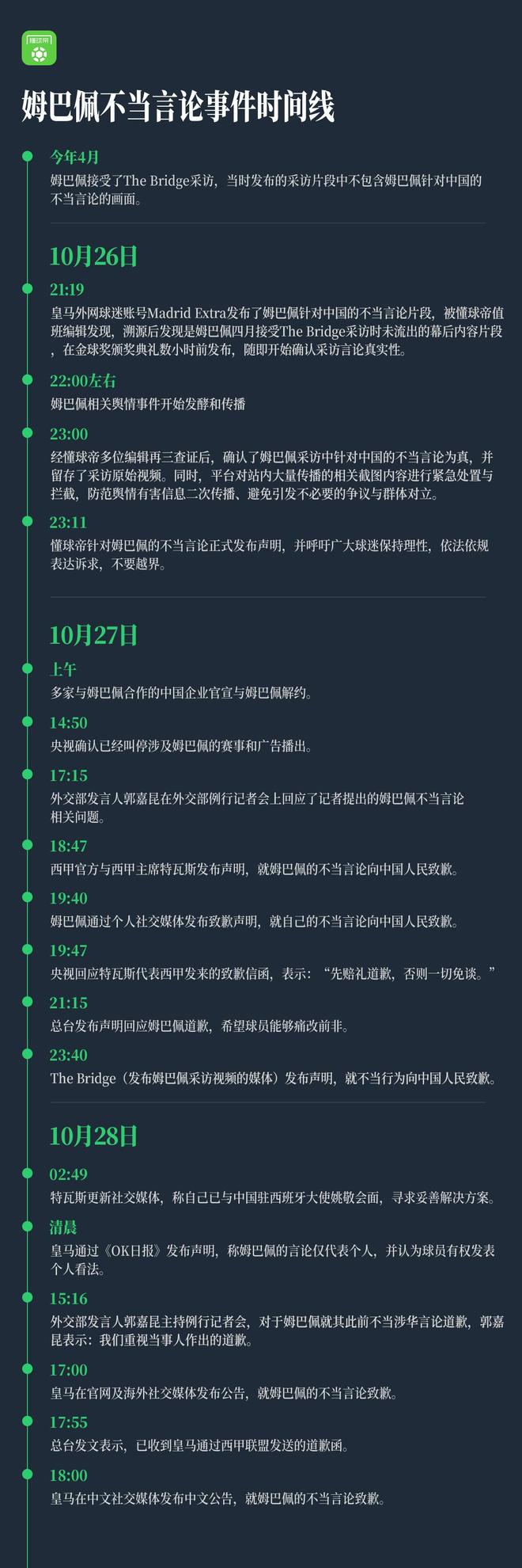 懂球帝关于姆巴佩不当言论的补充声明（终）