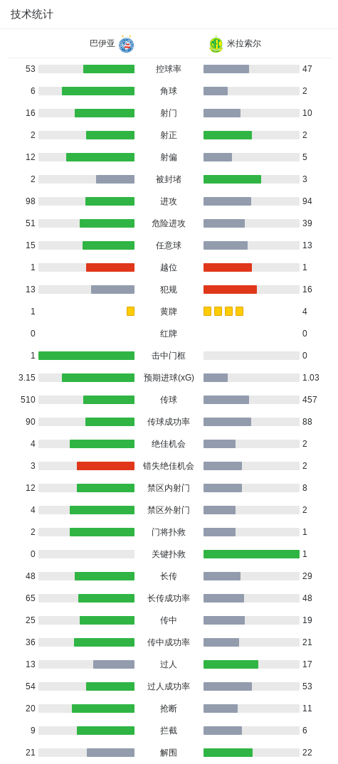 36365最新线路检测案例展示